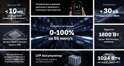 Портативная станция питания ECOFLOW DELTA 3 Plus