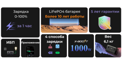 Портативная станция питания EcoFlow River 2 Max