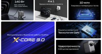 Зарядное устройство ECOFLOW RAPID Pro (140 Вт, 4 порта, GaN)