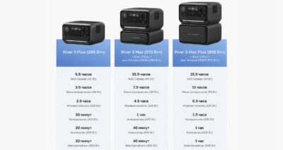 Дополнительная батарея EcoFlow RIVER 3 EB 300