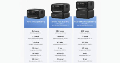 Дополнительная батарея EcoFlow RIVER 3 EB 600