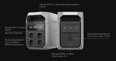 Портативная станция питания ECOFLOW DELTA 3 Plus