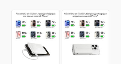Повербанк EcoFlow RAPID Mag