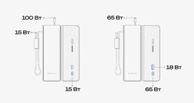 Повербанк ECOFLOW RAPID 25k черный (25 000 мАч, 170 Вт, со встроенным и выдвижным кабелями 100 Вт)