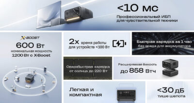 Портативная зарядная станция EcoFlow RIVER 3 Plus