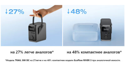 Портативная станция питания ECOFLOW TRAIL 300