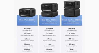 Портативная зарядная станция EcoFlow RIVER 3 Max Plus