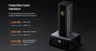 Повербанк EcoFlow RAPID Pro X (27650 мАч, 300 Вт)