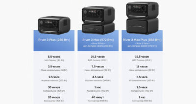 Портативная зарядная станция EcoFlow RIVER 3 Plus