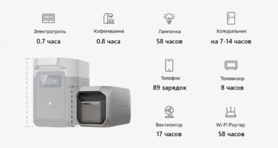 Дополнительная батарея для станции EcoFlow DELTA 3