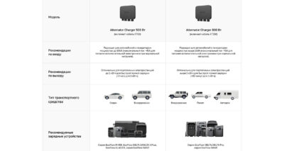 Автомобильный инвертор EcoFlow Alternator Charger 500 Вт